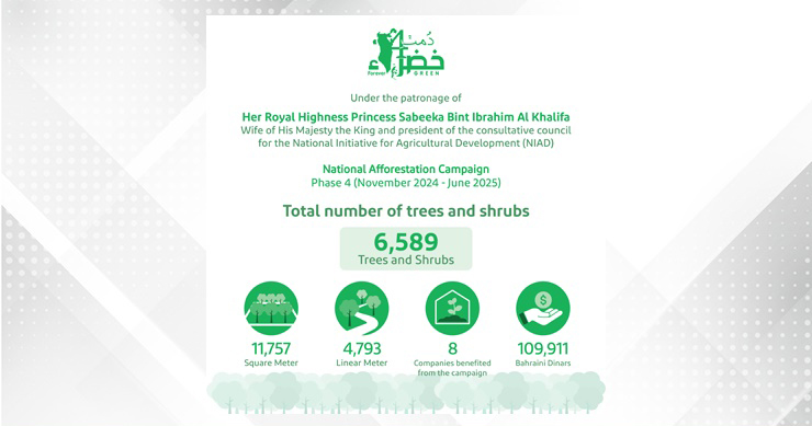 NIAD completes fourth phase of "Forever Green" campaign